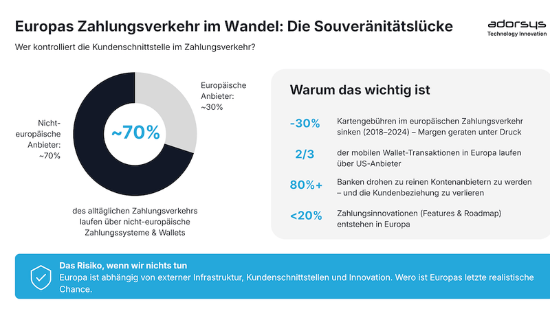 Ist Wero 2026 Europas letzte Rettung für den Zahlungsverkehr?