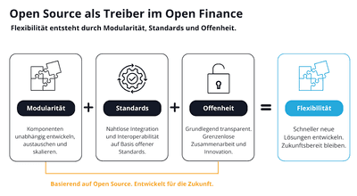 Open Finance × Open Source: A Partnership for the Future