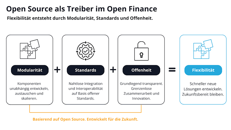 Open Finance × Open Source: A Partnership for the Future