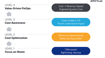 FinOps: Beyond Cost Saving