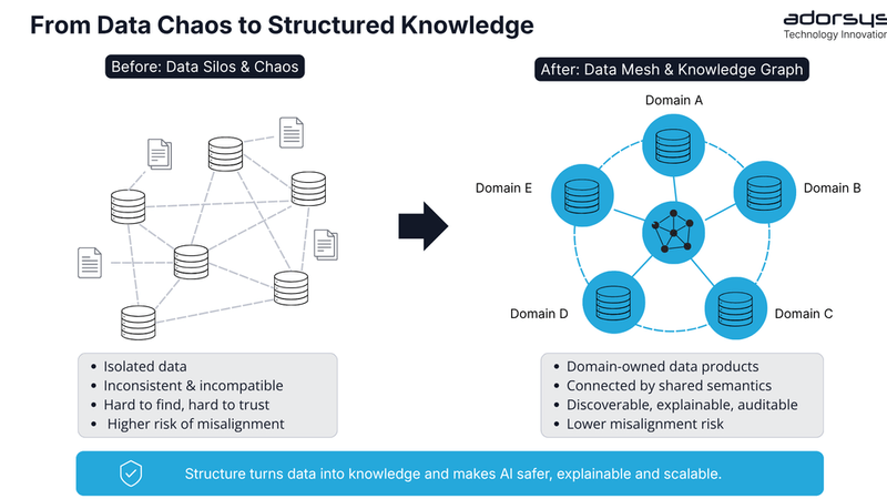 Structure Against Chaos: Why Data Architecture Can Be a Matter of Life and Death
