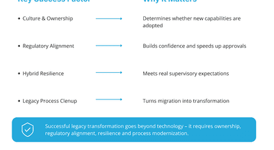 Cloud Transformation in Finance: Why Culture, Regulation and Legacy Workflows Matter