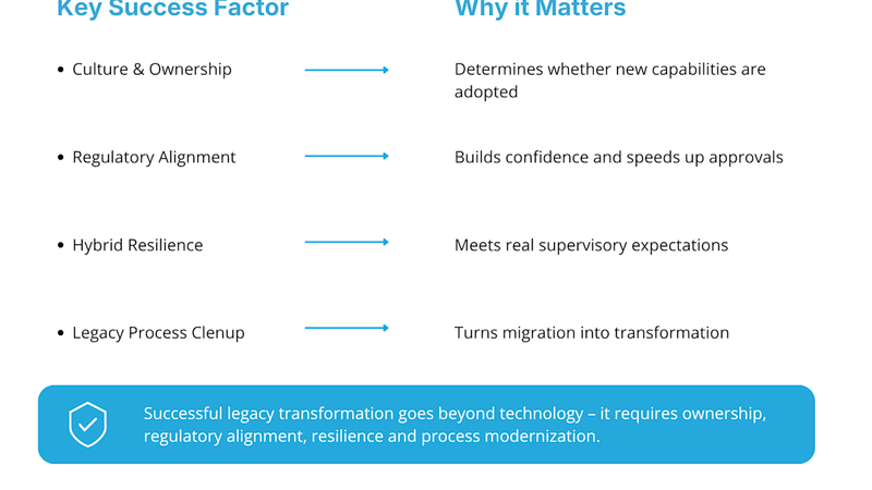 Cloud Transformation in Finance: Why Culture, Regulation and Legacy Workflows Matter