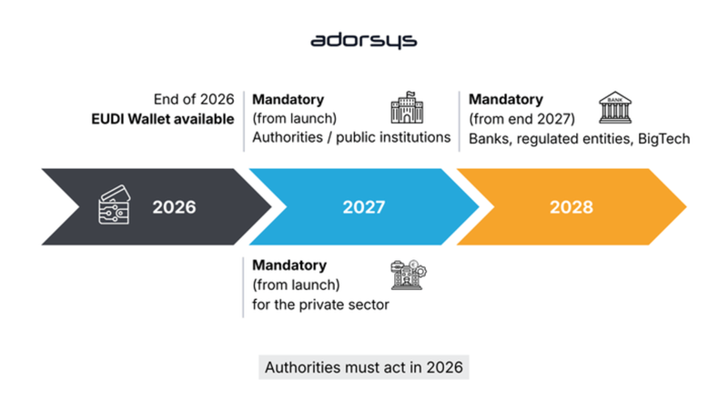 Mandatory Digital Identity 2026: Are Public Authorities Ready?