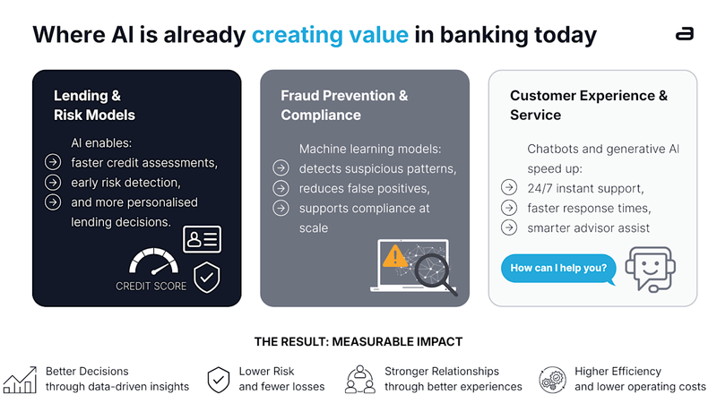 Artificial Intelligence in Banking: Opportunities, Risks, and BaFin Focus