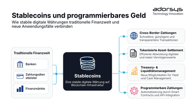 Stablecoins und programmierbares Geld – Warum Banken jetzt genau hinschauen sollten