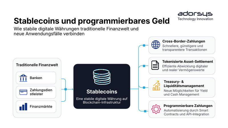 Stablecoins und programmierbares Geld – Warum Banken jetzt genau hinschauen sollten