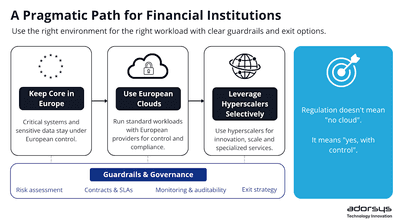 Cloud Sovereignty in Europe: Between Vision and Pragmatism