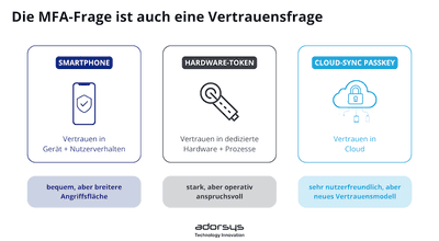 MFA - Die "Qual der Wahl"