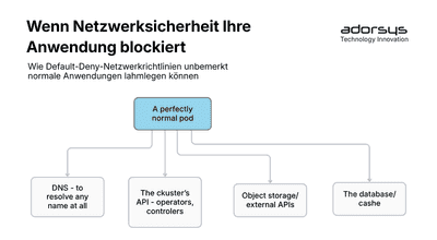 Kein Land für alte Pakete