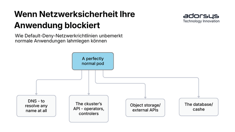 Kein Land für alte Pakete