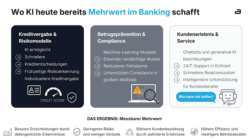 Künstliche Intelligenz im Banking: Chancen, Risiken und BaFin-Perspektive