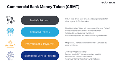 Tokenisierte Einlagen: Wenn Bankgeld auf die Blockchain trifft