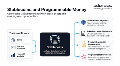 Stablecoins and Programmable Money – Why Banks Should Take a Closer Look Now