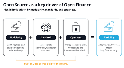 Open Finance x Open Source: A Partnership for the Future