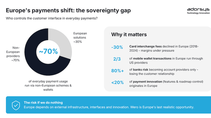 Is Wero the last lifeline for Europe’s payments sector in 2026?