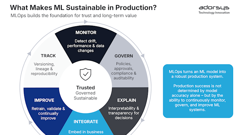 MLOps Beyond the Hype: Why Machine Learning Rarely Reaches Sustainable Production