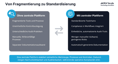 Wie DevOps die Entwicklung und Bereitstellung von Software revolutioniert hat