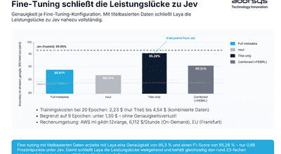 Jev ist schnell und günstig. Der Open-Source-Konkurrent hat jetzt auch bei der Genauigkeit aufgeholt.