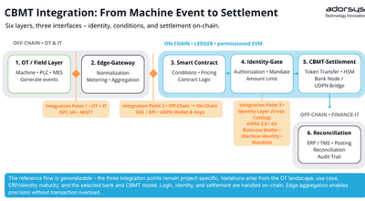 Industry 4.1 : Next Level Payment Automation with CBMT