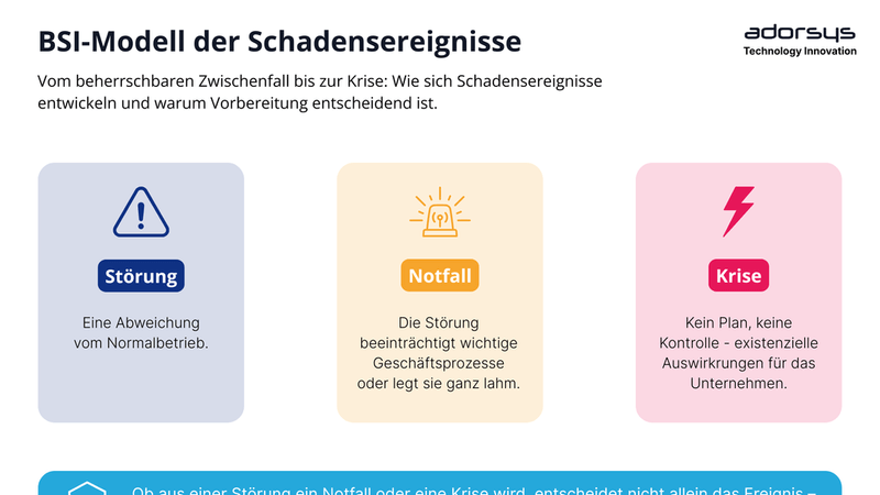 3-2-1 reicht nicht: Wiederherstellbarkeit ist eine Architekturaufgabe