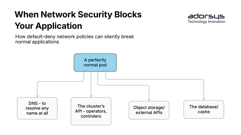 No Country for Old Packets