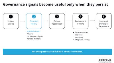 API Governance needs Memory