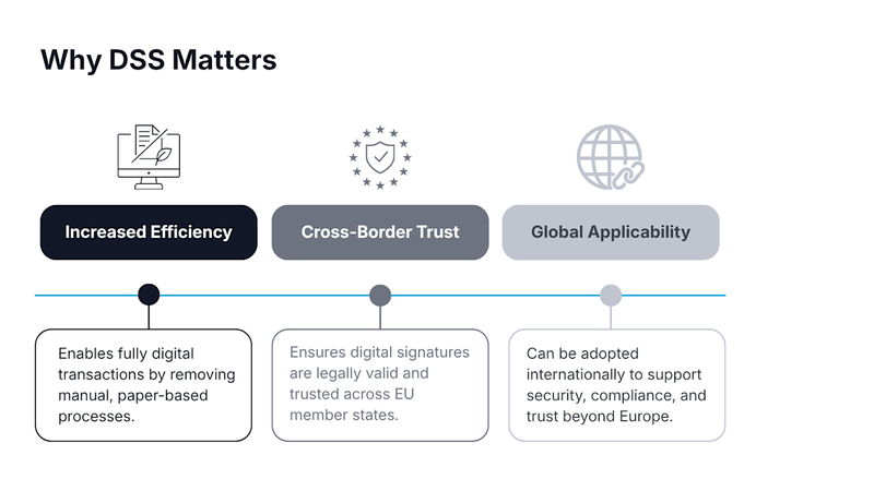 Digital Signature Services (DSS)